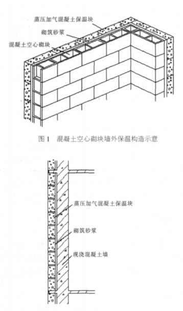 十堰蒸压加气混凝土砌块复合保温外墙性能与构造